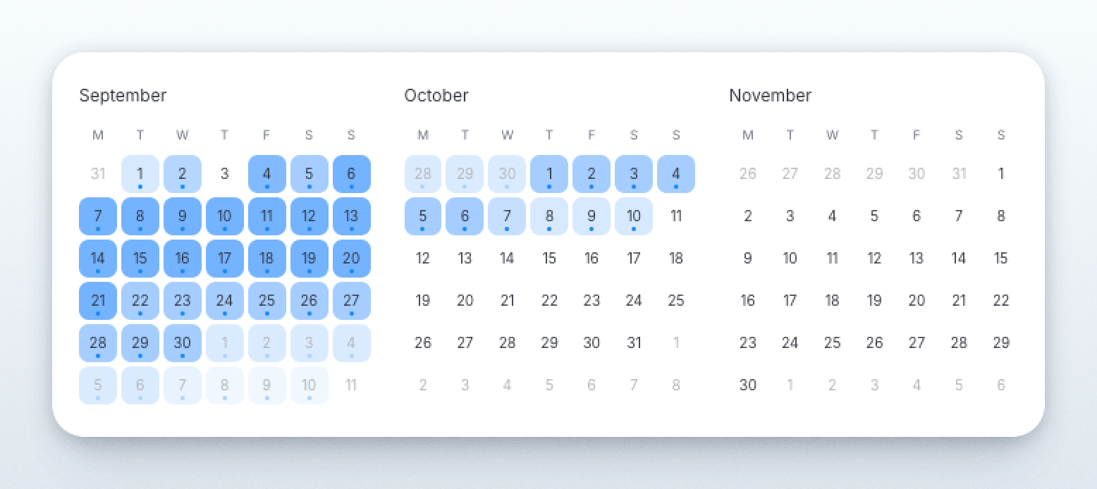 Calendar year overview showing date activity across September, October, and November